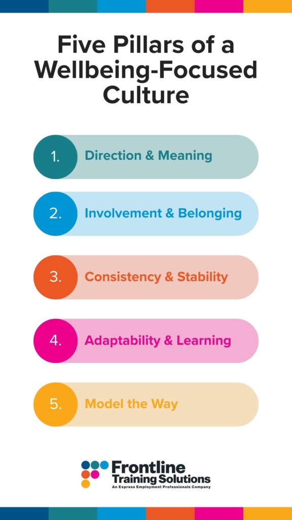 Five Pillars of a Wellbeing-Focused Culture