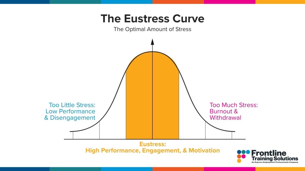 The Eustress Curve