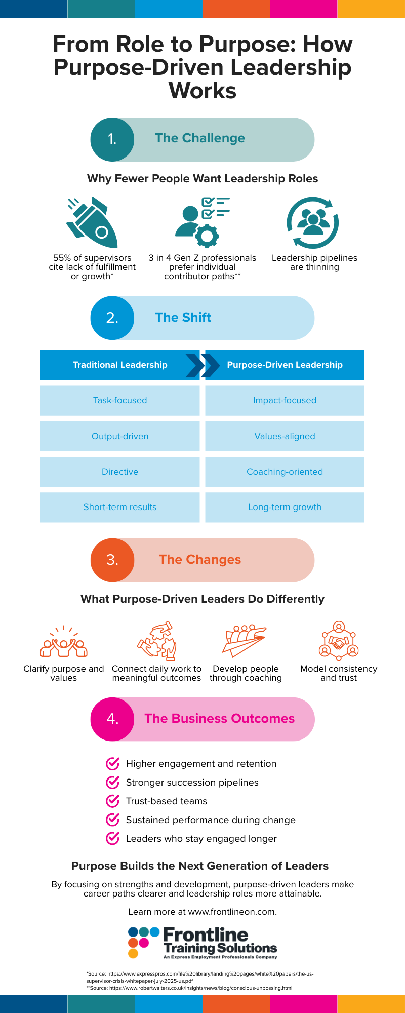 How Purpose-Driven Leadership Works